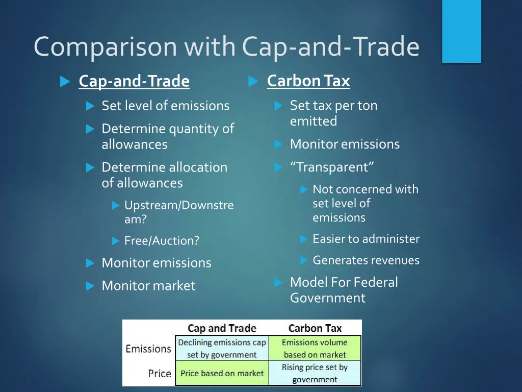 comparison with cap and trade