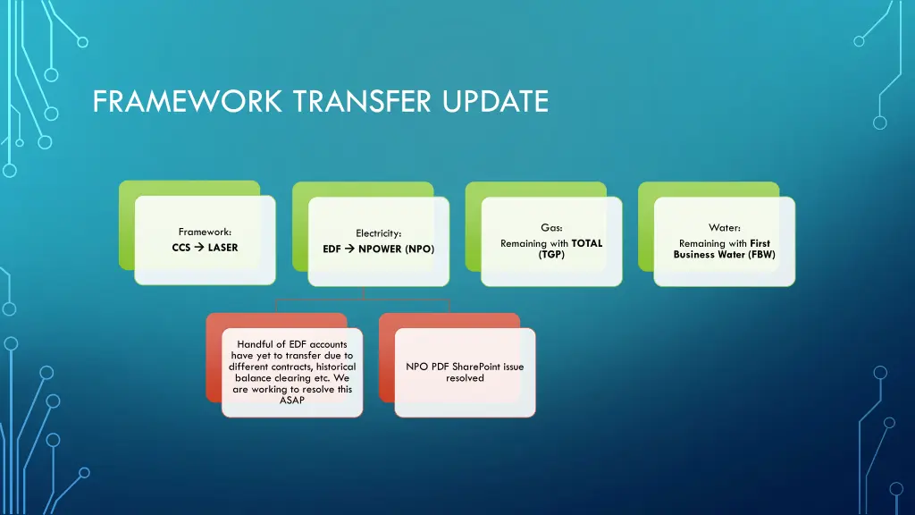 framework transfer update