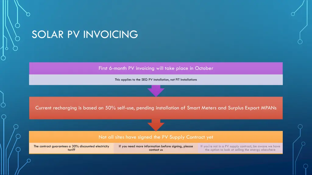 solar pv invoicing