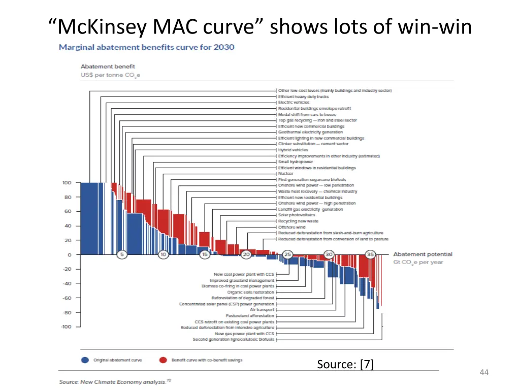 mckinsey mac curve shows lots of win win