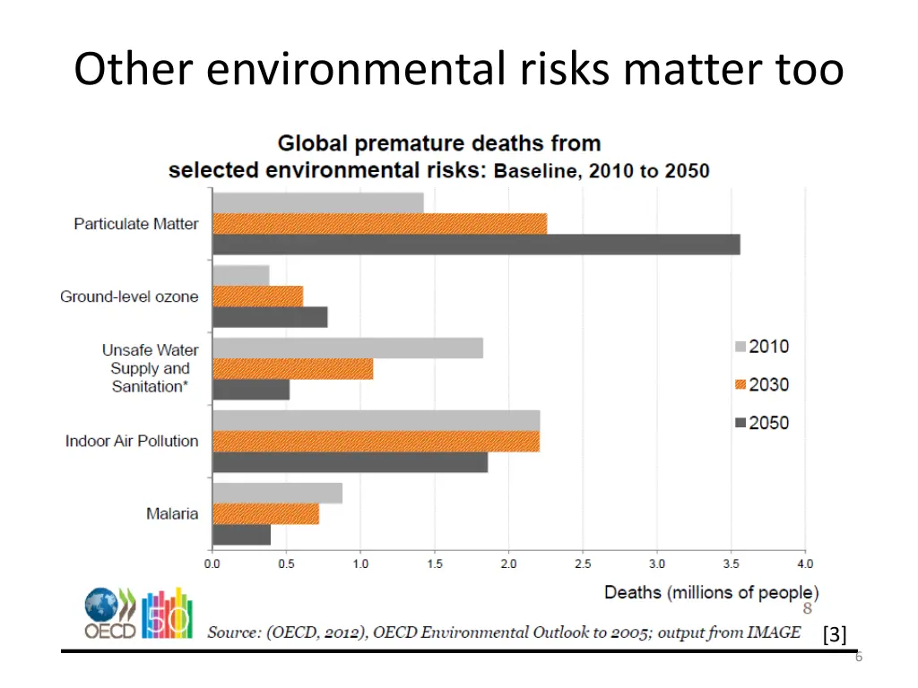 other environmental risks matter too