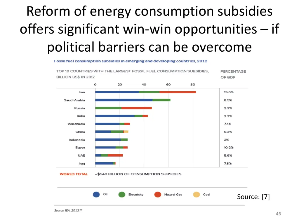 reform of energy consumption subsidies offers