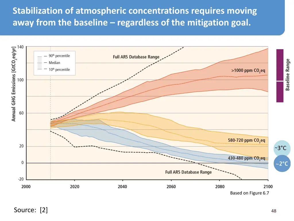 stabilization of atmospheric concentrations 1