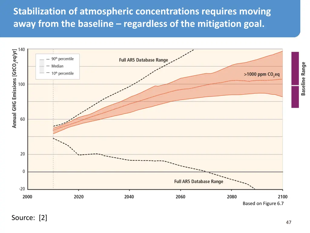 stabilization of atmospheric concentrations