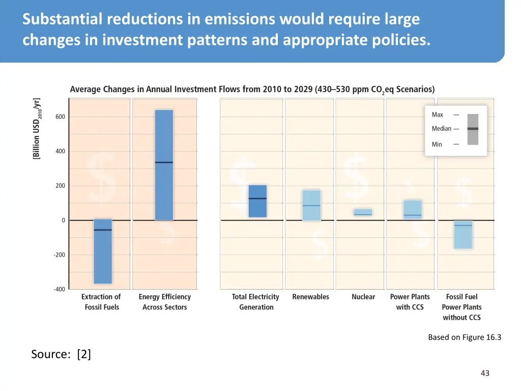 substantial reductions in emissions would require