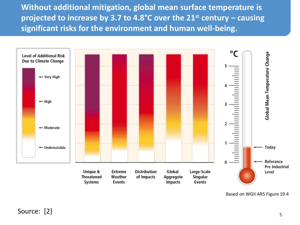 without additional mitigation global mean surface