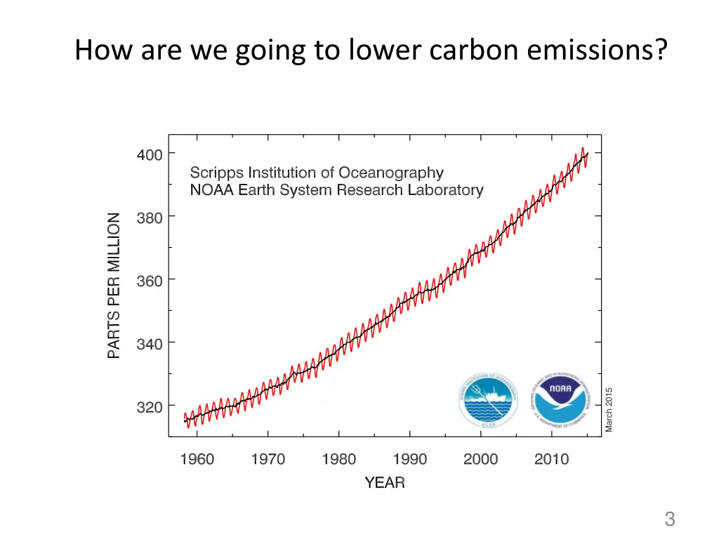 how are we going to lower carbon emissions