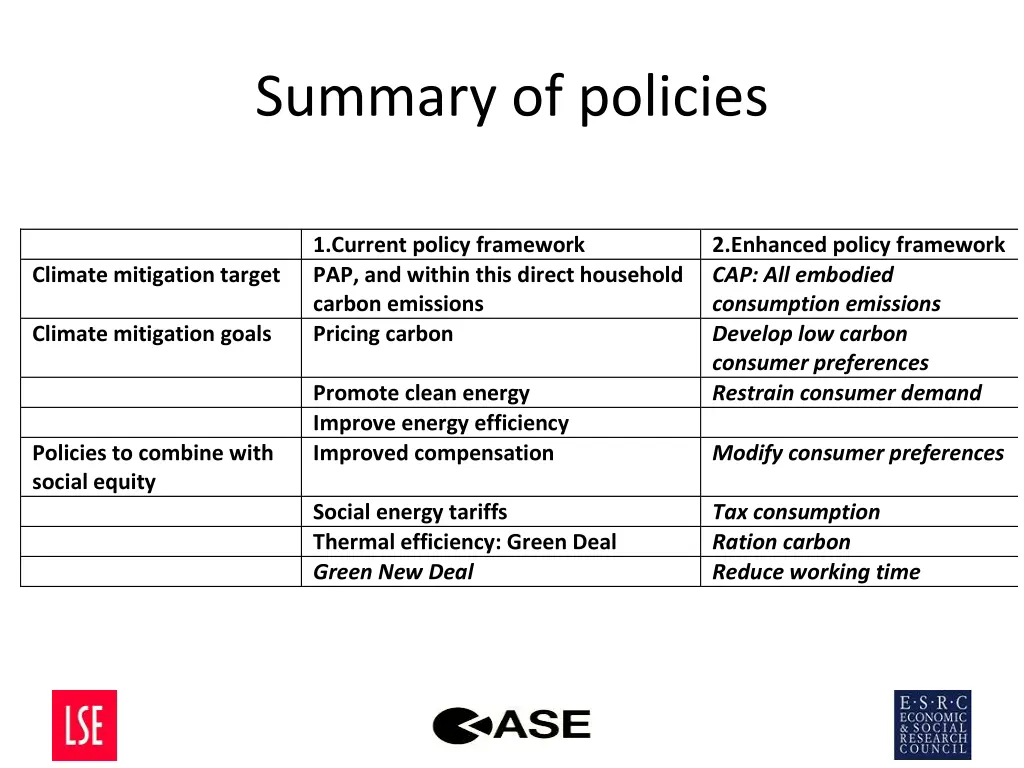 summary of policies