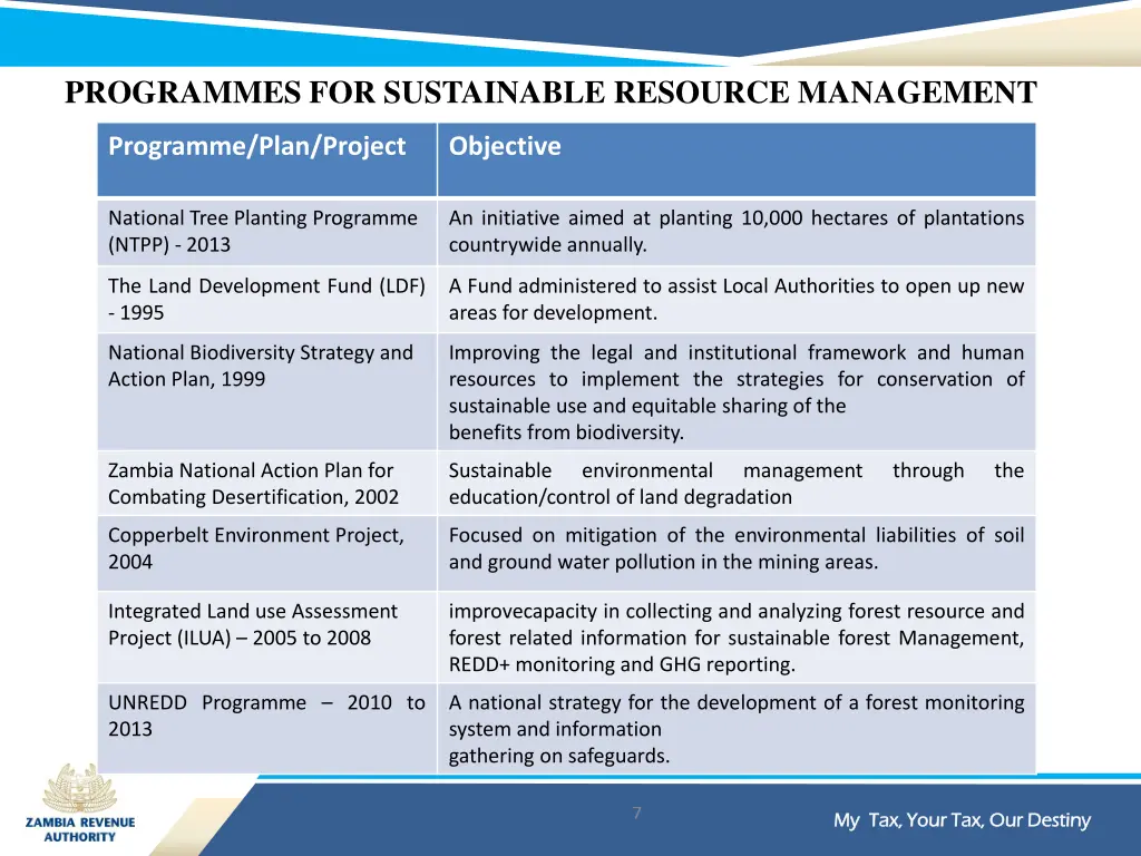 programmes for sustainable resource management