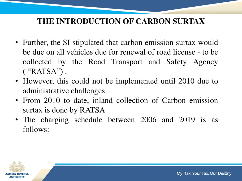 the introduction of carbon surtax 1
