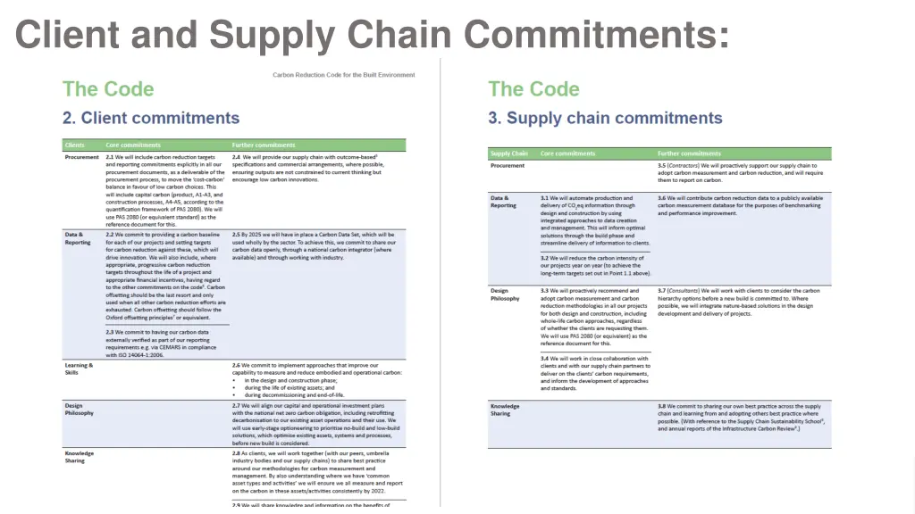client and supply chain commitments