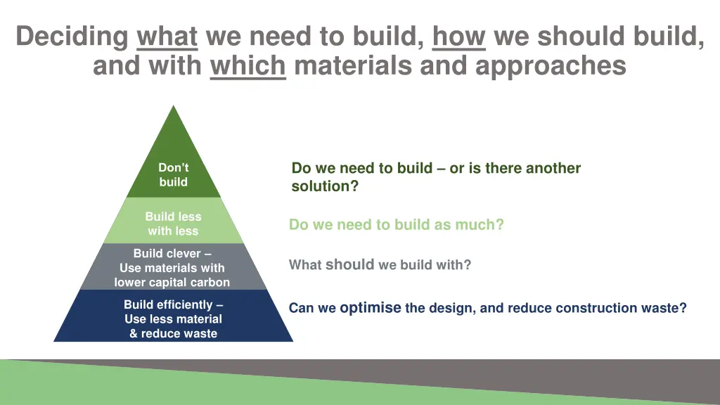deciding what we need to build how we should