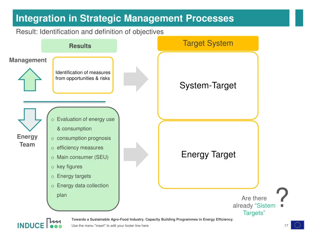 integration in strategic management processes 4