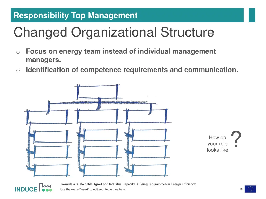 responsibility top management 1