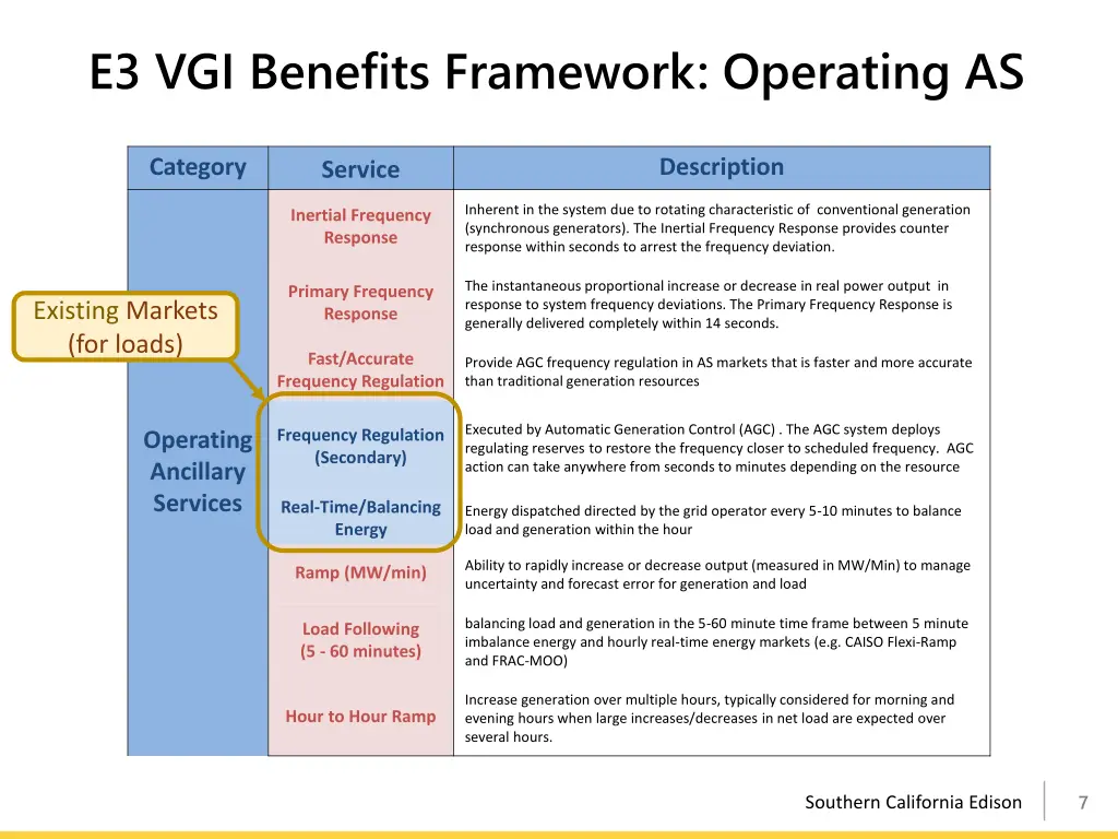 e3 vgi benefits framework operating as