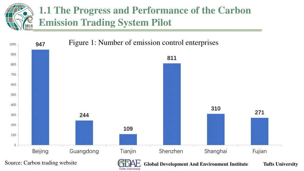 1 1 the progress and performance of the carbon 1