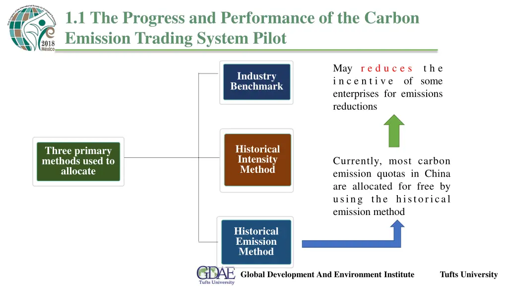 1 1 the progress and performance of the carbon 2
