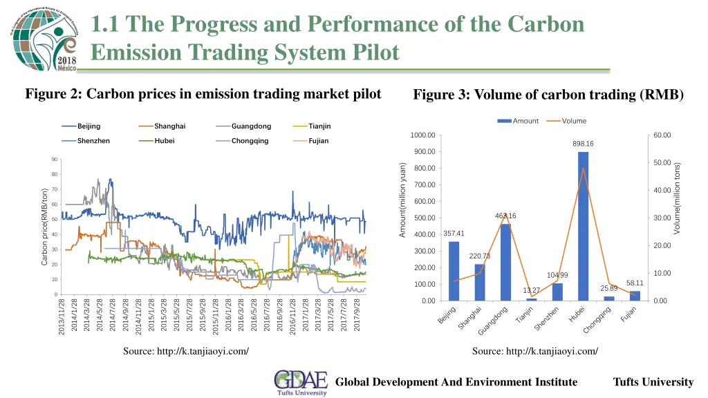 1 1 the progress and performance of the carbon 3