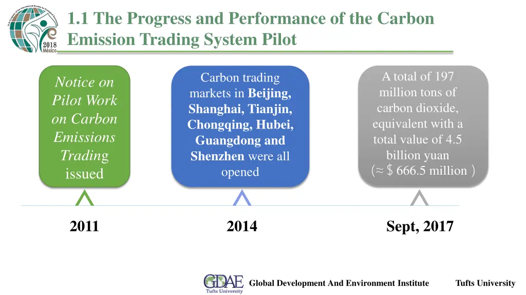 1 1 the progress and performance of the carbon