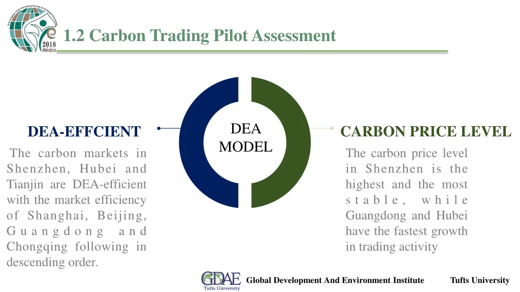 1 2 carbon trading pilot assessment 1
