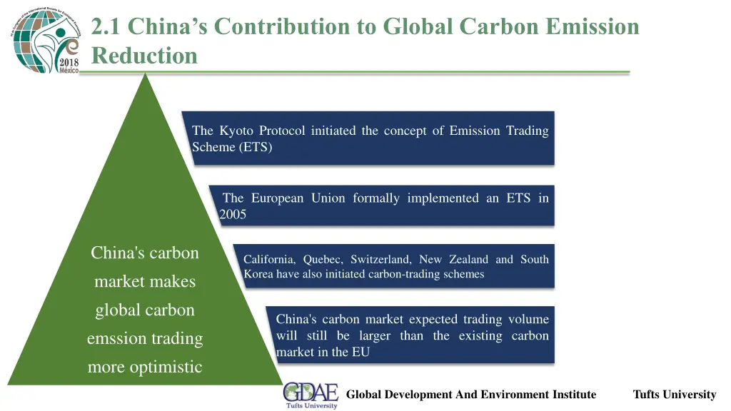 2 1 china s contribution to global carbon
