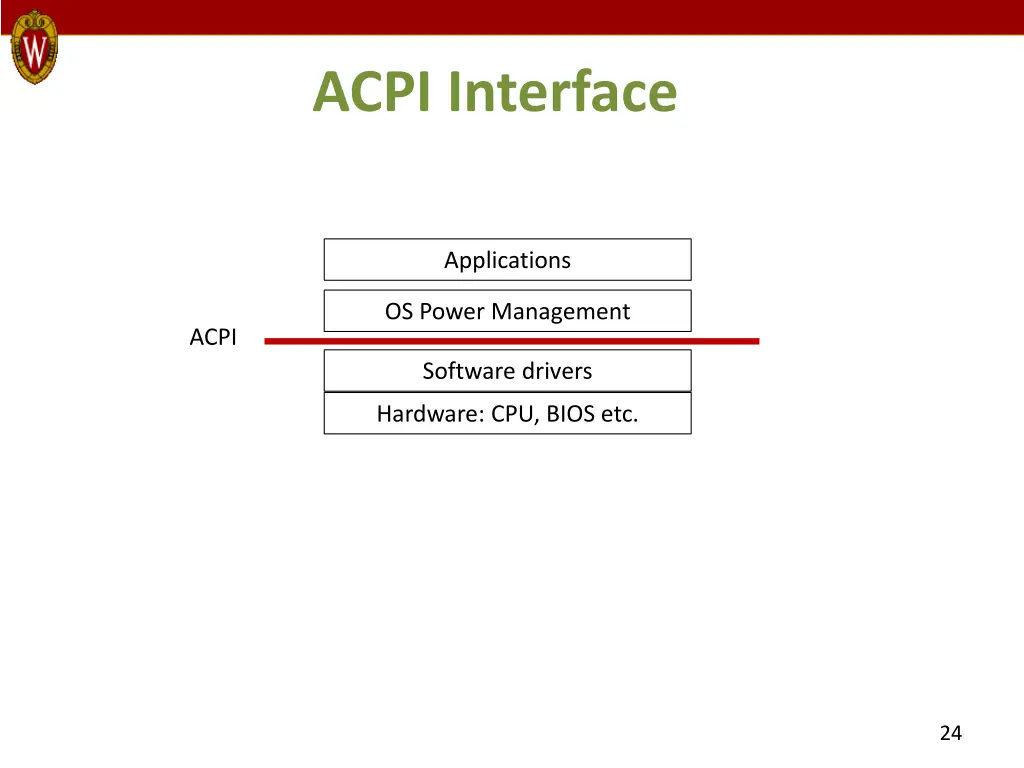 acpi interface