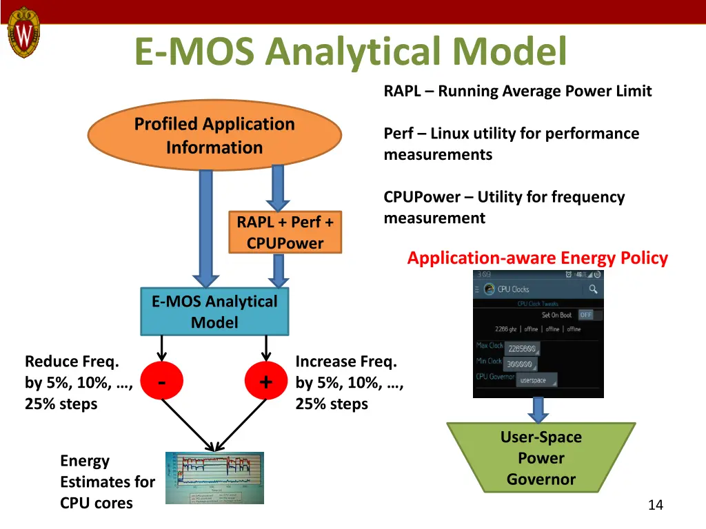 e mos analytical model