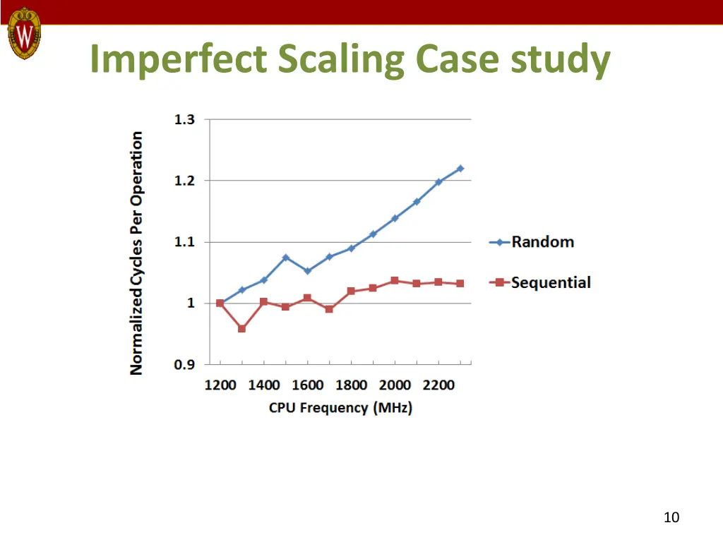 imperfect scaling case study 1