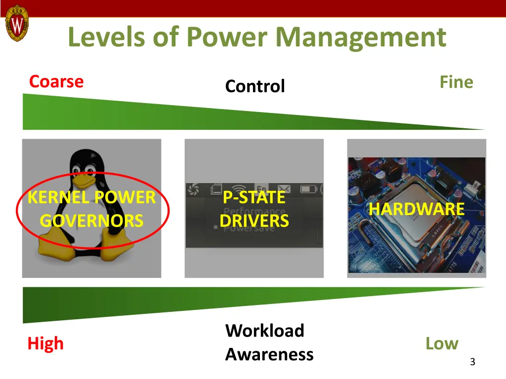 levels of power management