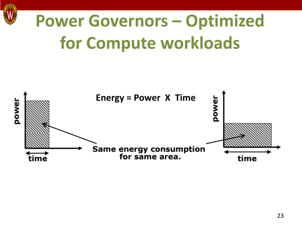 power governors optimized for compute workloads