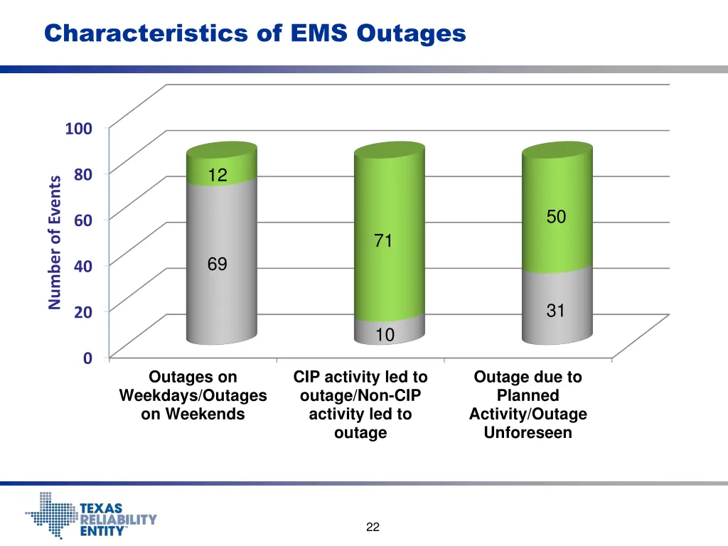 characteristics of ems outages