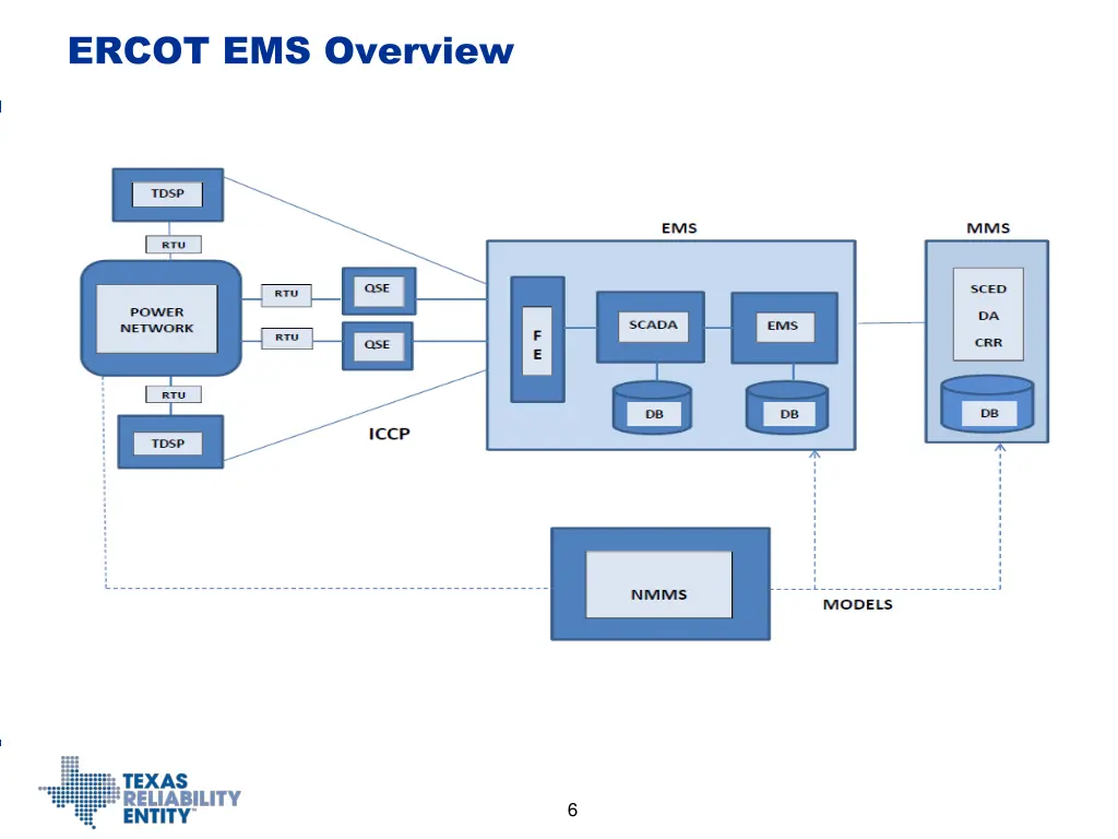ercot ems overview