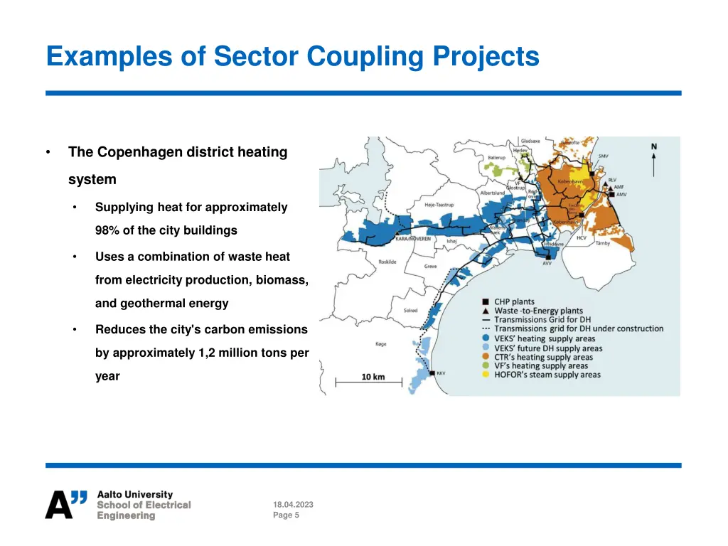 examples of sector coupling projects