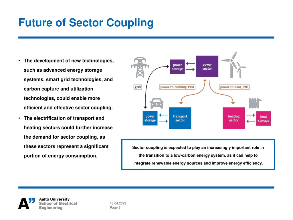 future of sector coupling