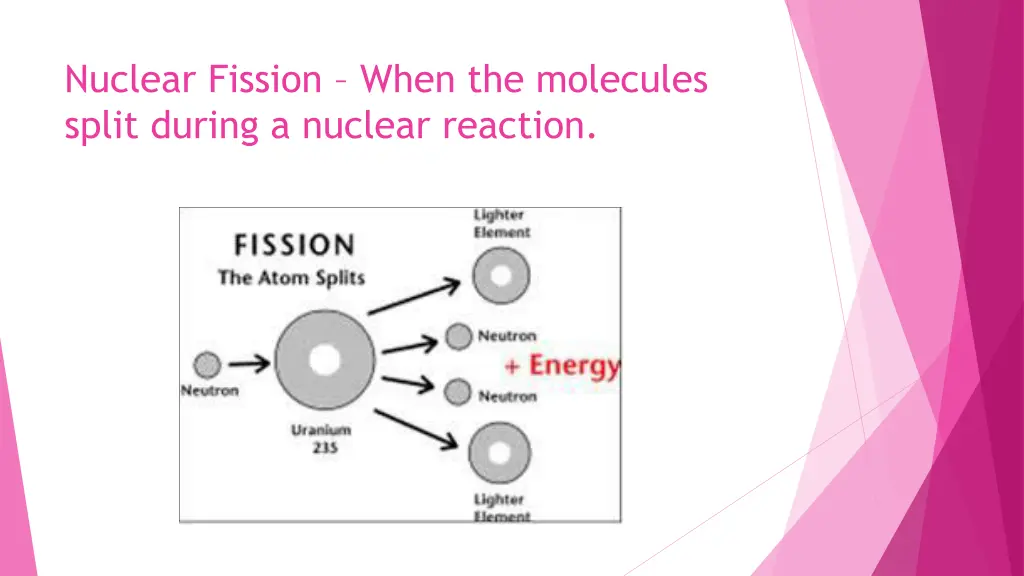 nuclear fission when the molecules split during