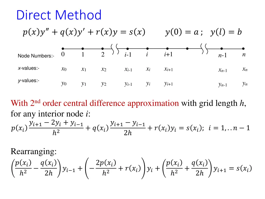 direct method 1