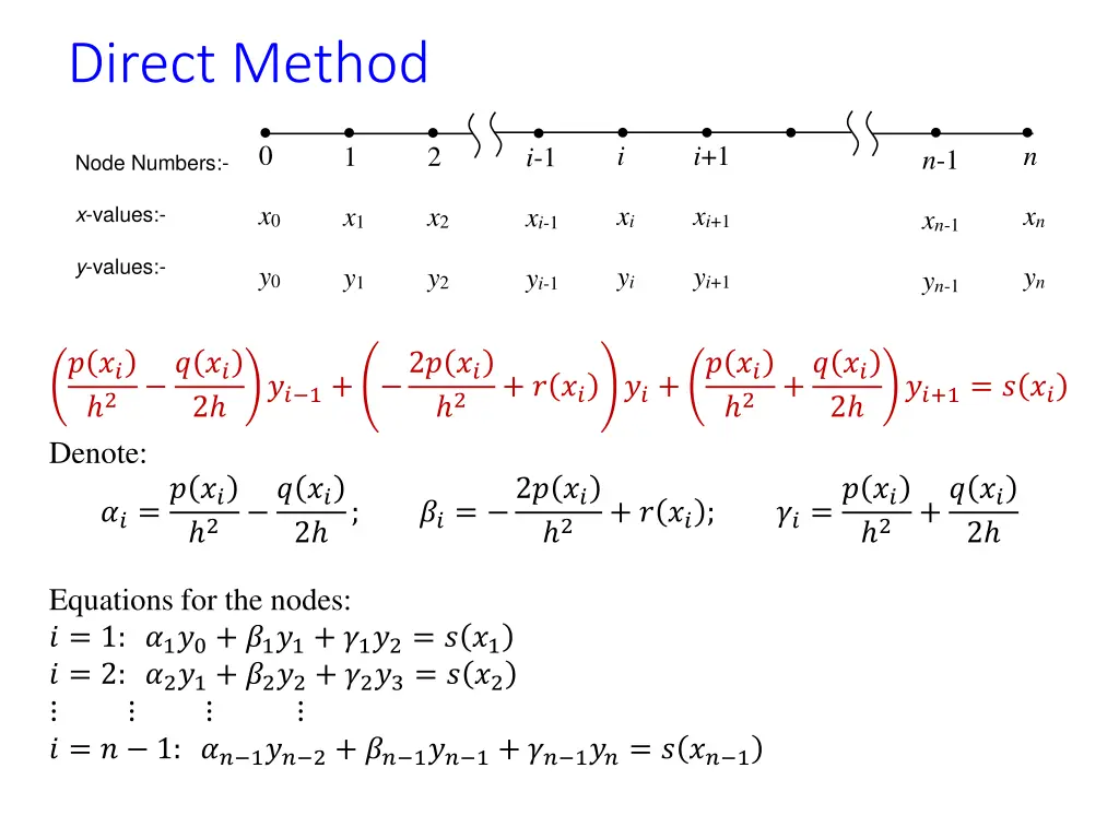 direct method 2
