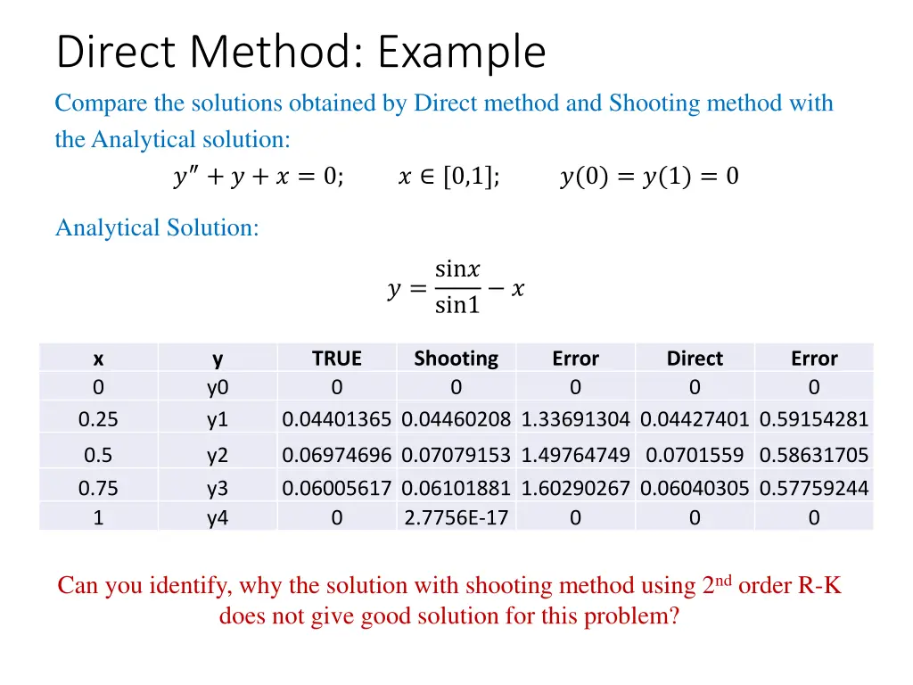 direct method example compare the solutions