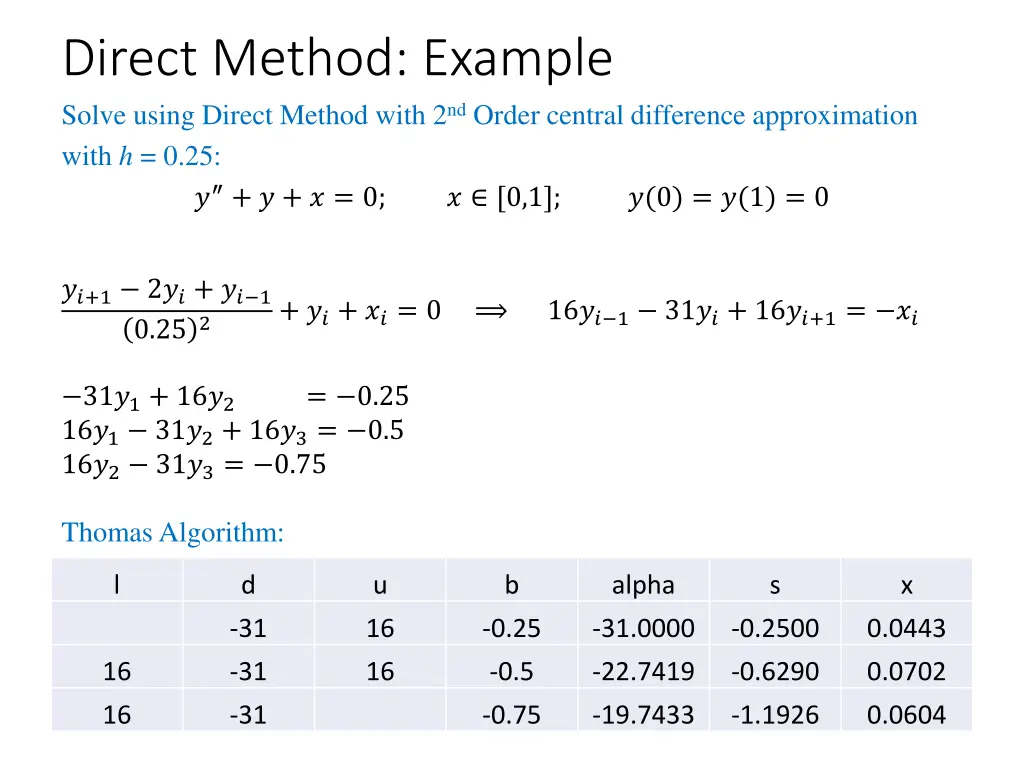 direct method example solve using direct method