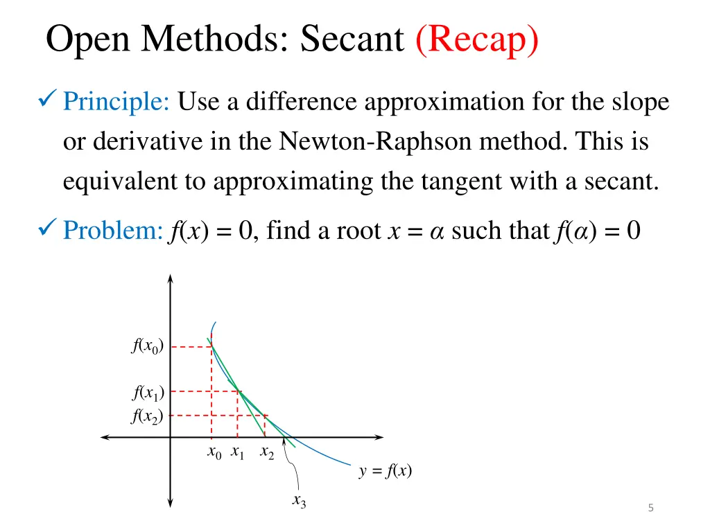 open methods secant recap