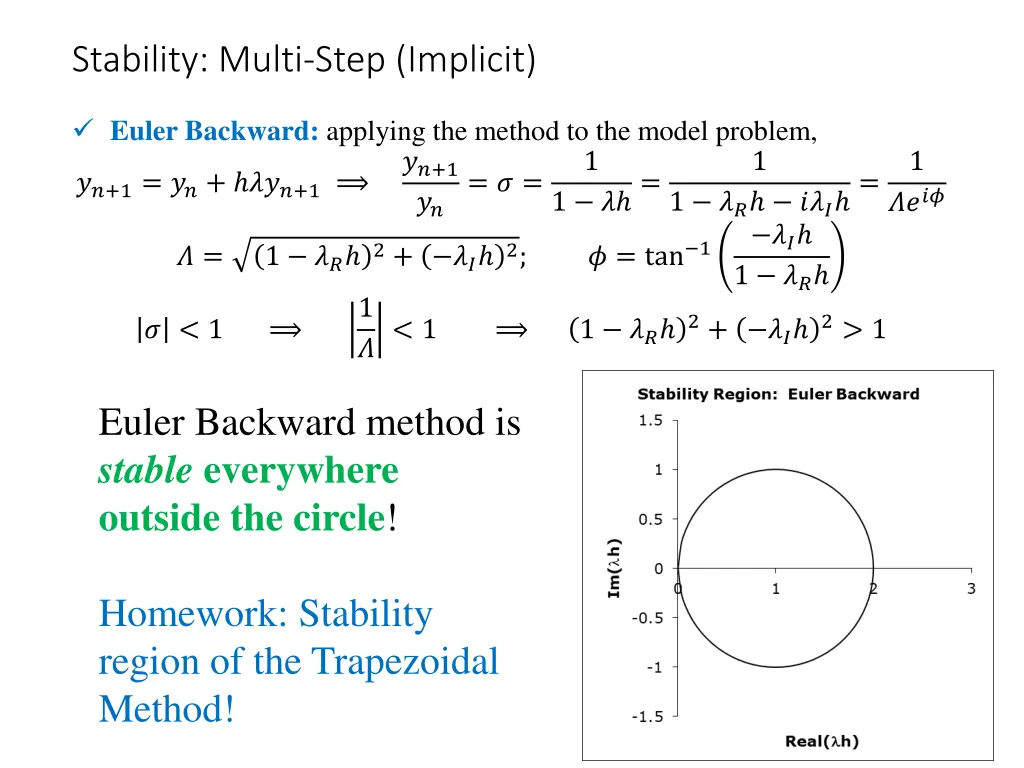 stability multi step implicit