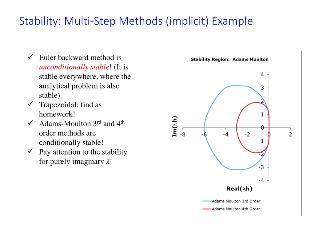 stability multi step methods implicit example 1