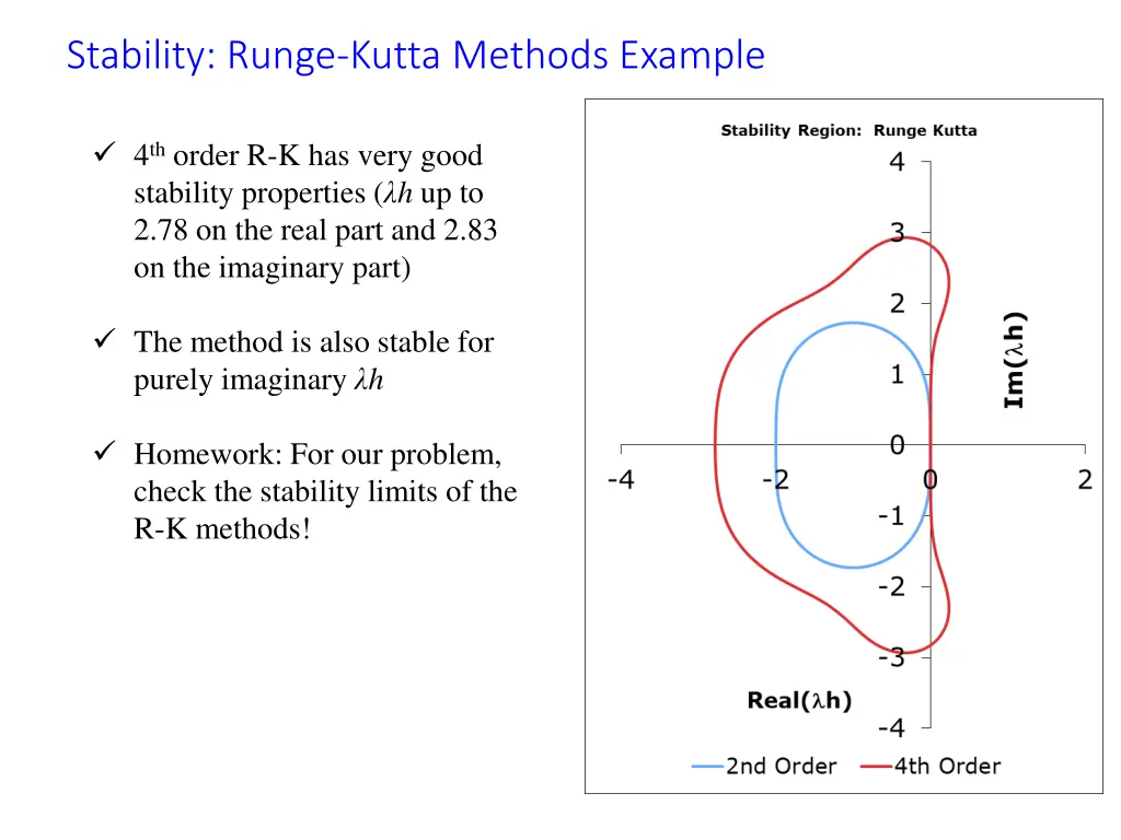 stability runge kutta methods example 1