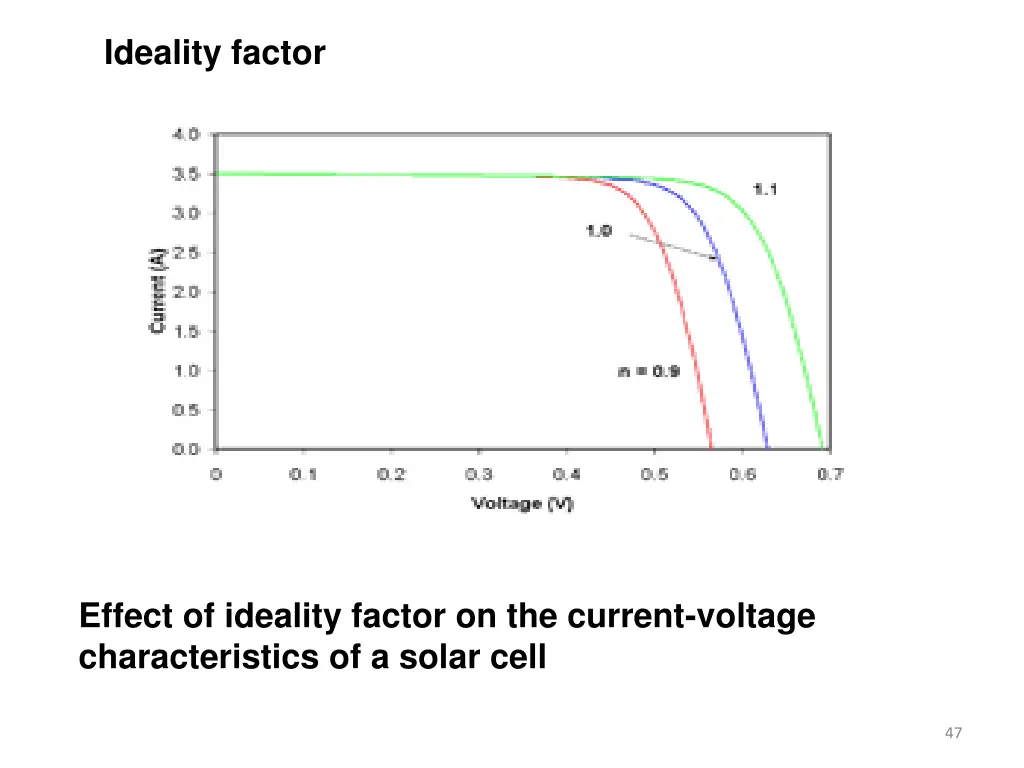 ideality factor