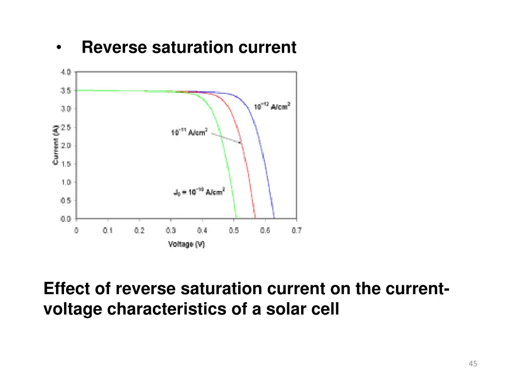 reverse saturation current