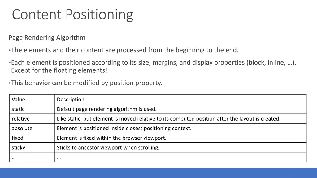 content positioning 1