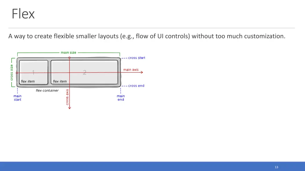 slide12
