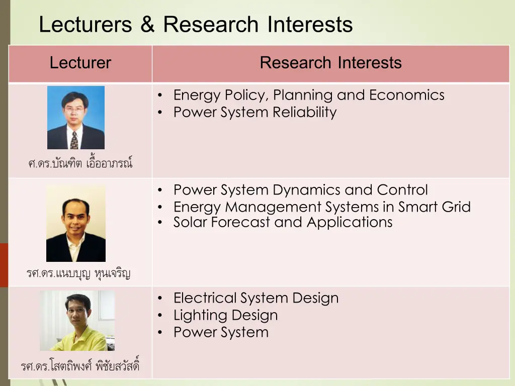 lecturers research interests lecturer