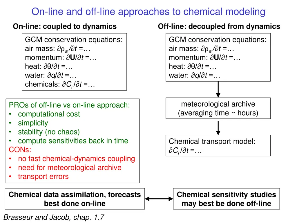 on line and off line approaches to chemical