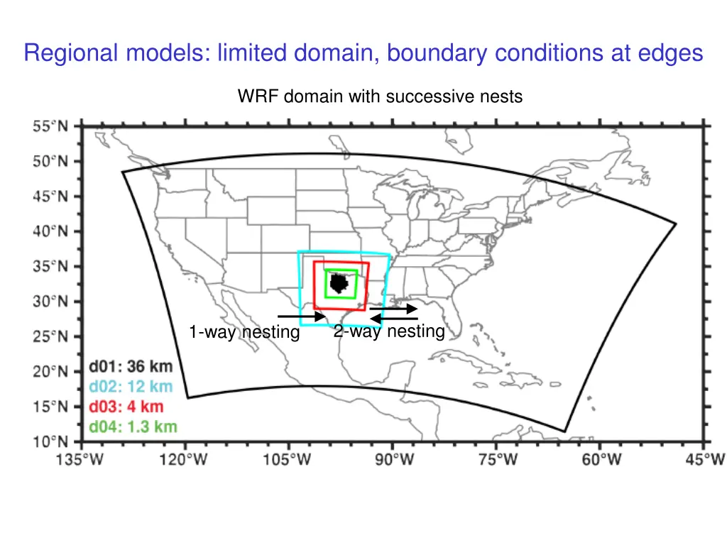 regional models limited domain boundary